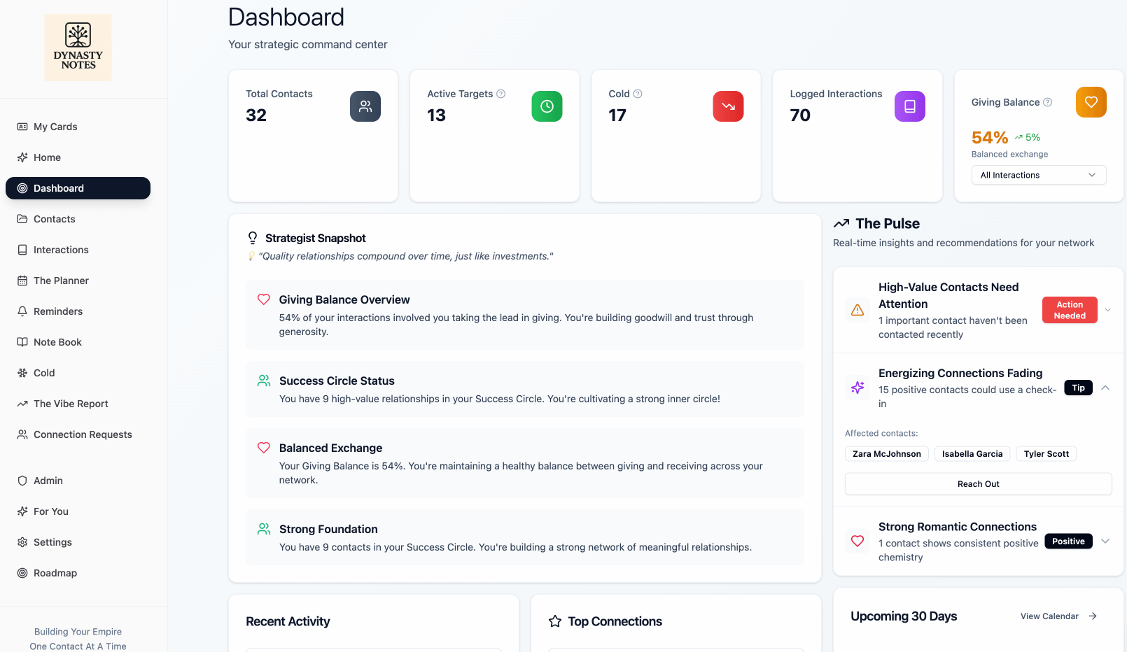 Dynasty Notes Dashboard Screenshot