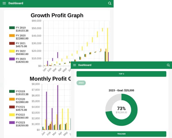 TR Growth CRM Dashboard sales tool for self employed how to manage customers 2023