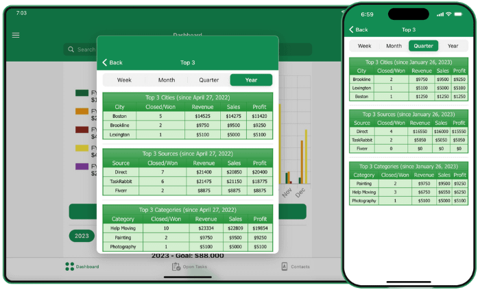 TR Growth CRM features for Self employed sales tool