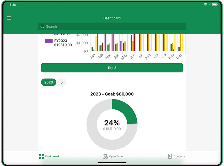 The simple salesforce sales tool TR Growth CRM customer for gig economy workers taskrabbit start a business tool